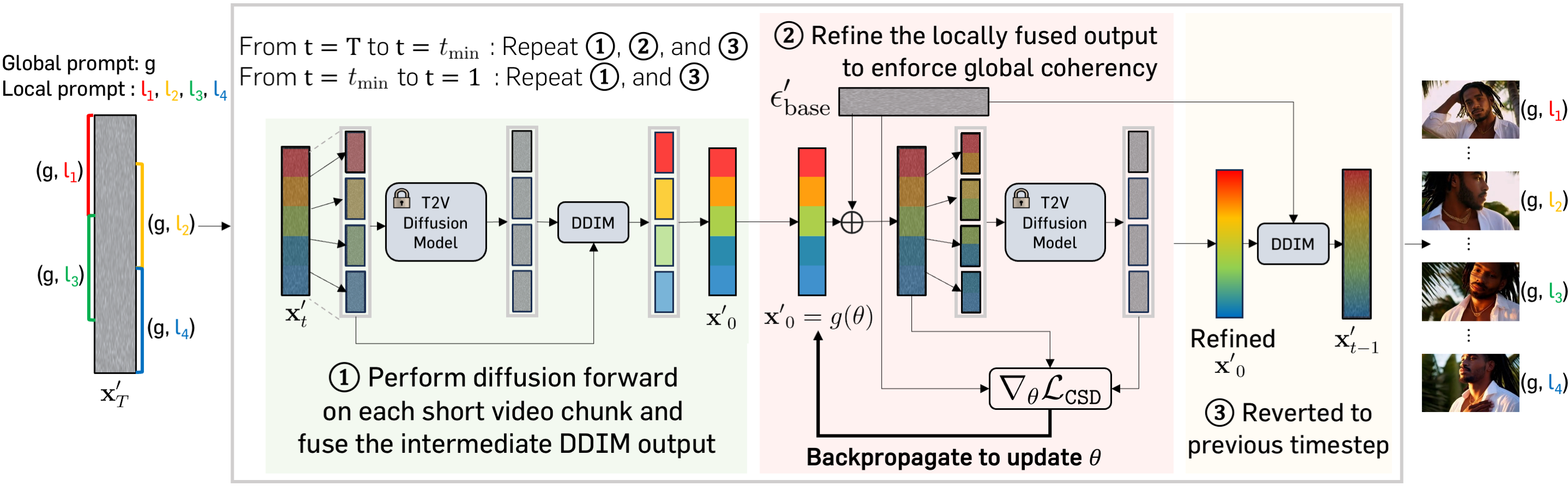 Description of the image